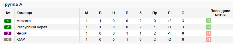 group-a.png