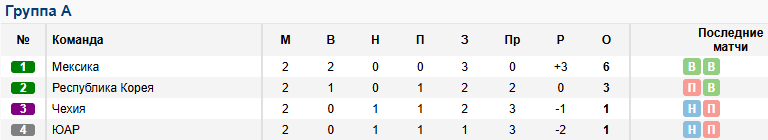 group-a.png